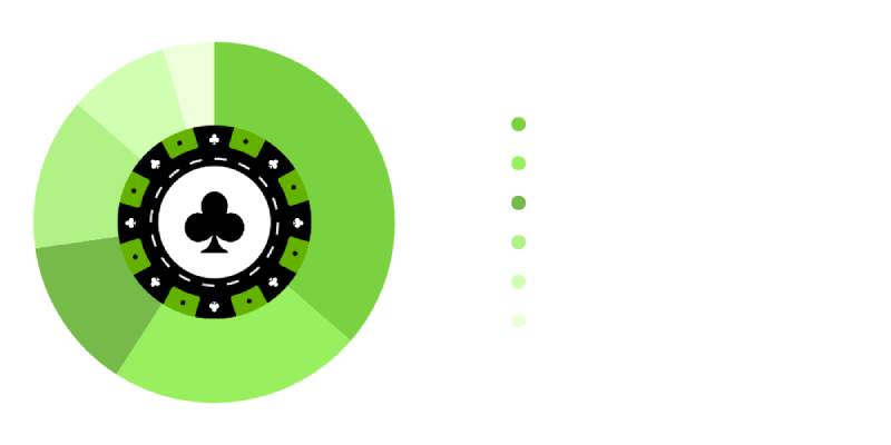 Így értékeljük a kaszinókat
